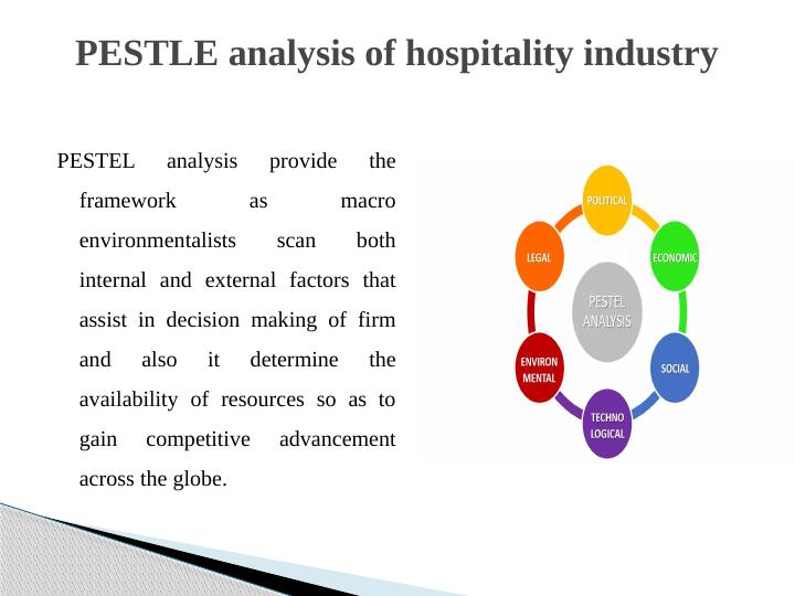 Contemporary Hospitality Industry_4