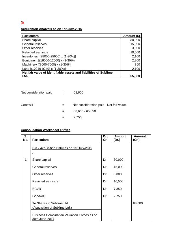 Consolidated Statement of Financial Position | Peace Ltd_1