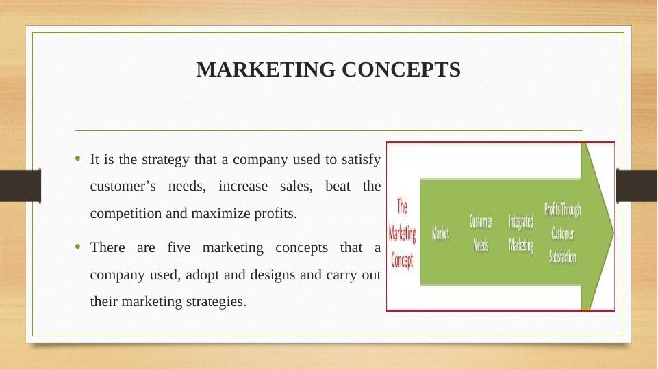 Marketing: Functions, Concepts, and Process_4