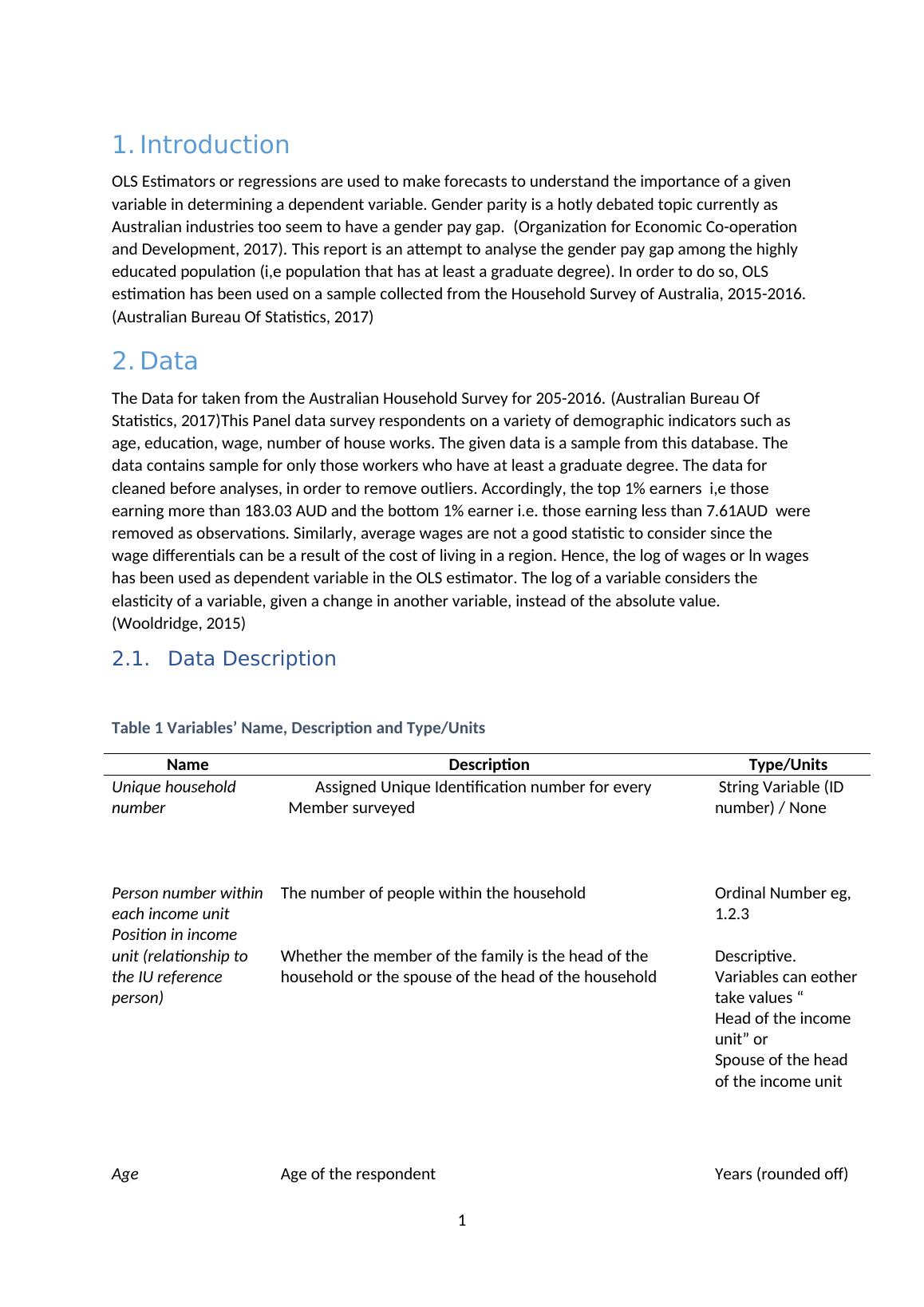 microeconomics assignment sample