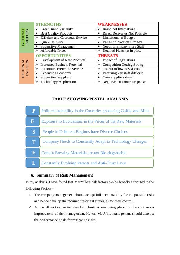 Risk Management Assessment PDF_4