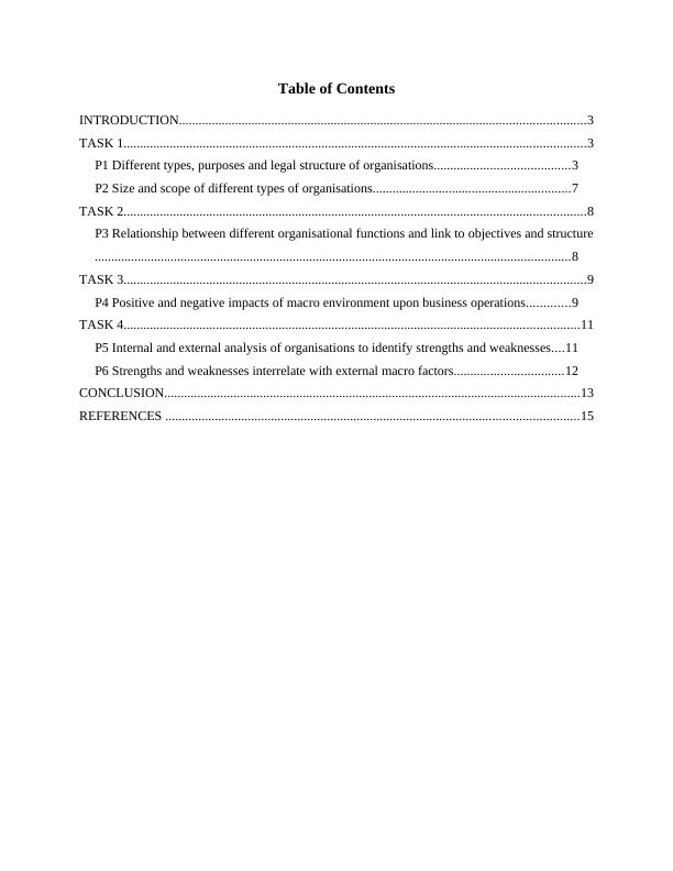 (Pdf) Business Environment | Assignment_2