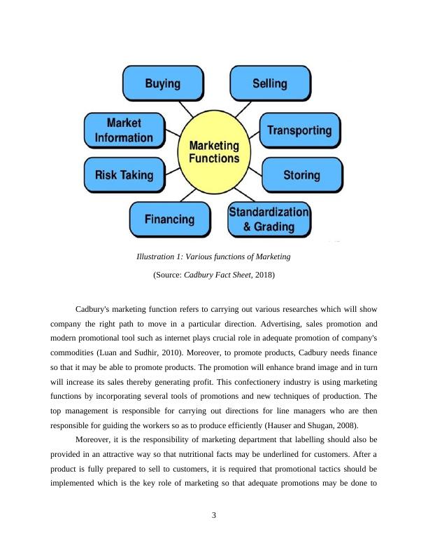 Report on Roles and Responsibilities of Marketing Function_5