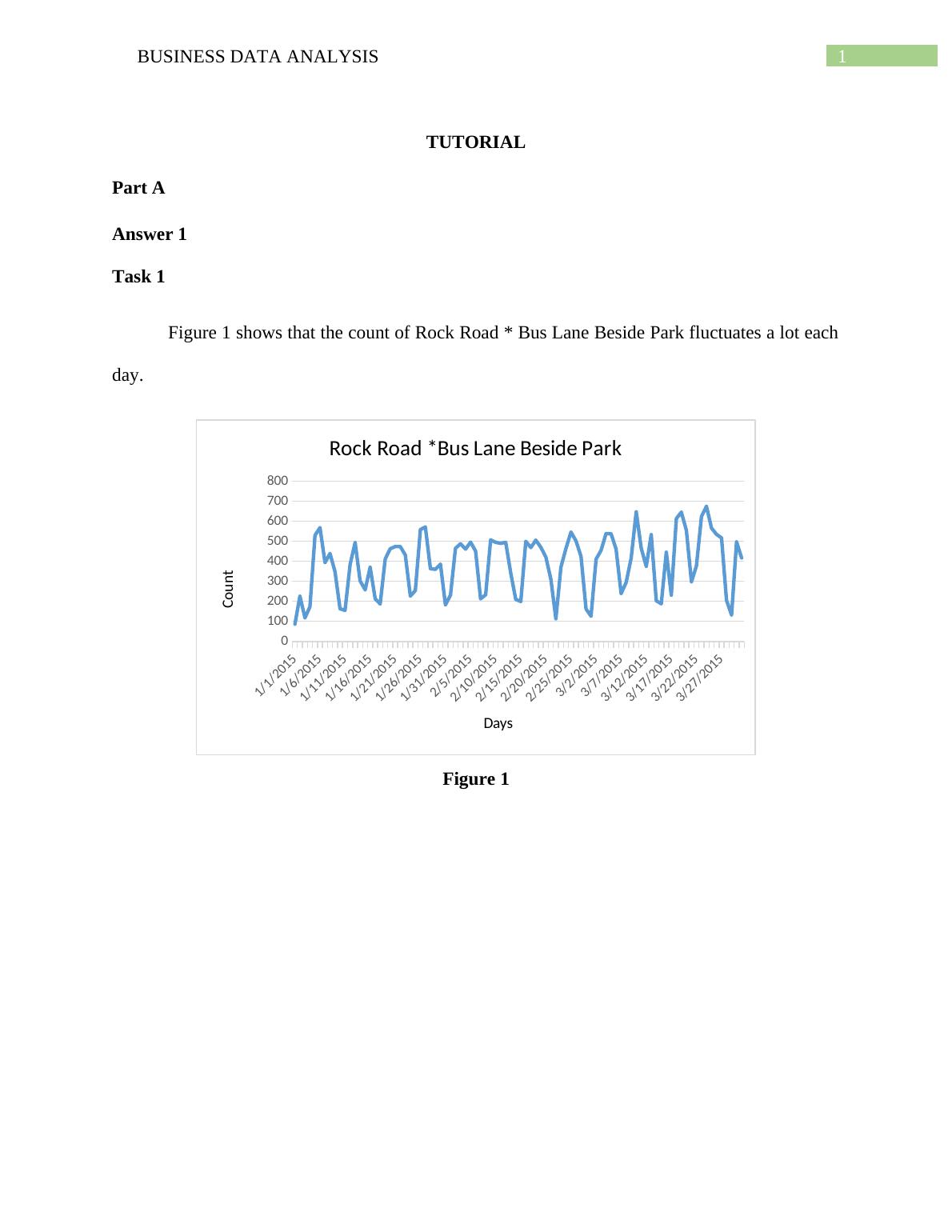 Assignment Report on Business Data Analysis_2