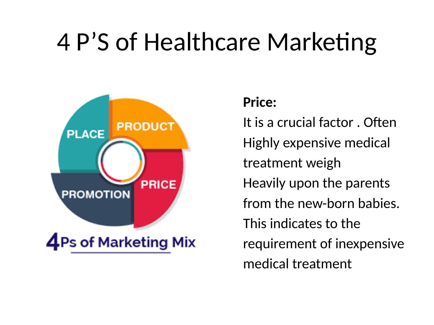 Healthcare Marketing Assignment 2022_5