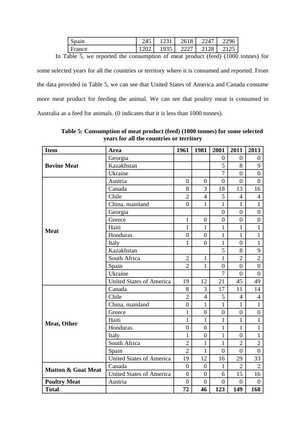 Consumption of Meat over the World - PDF_5