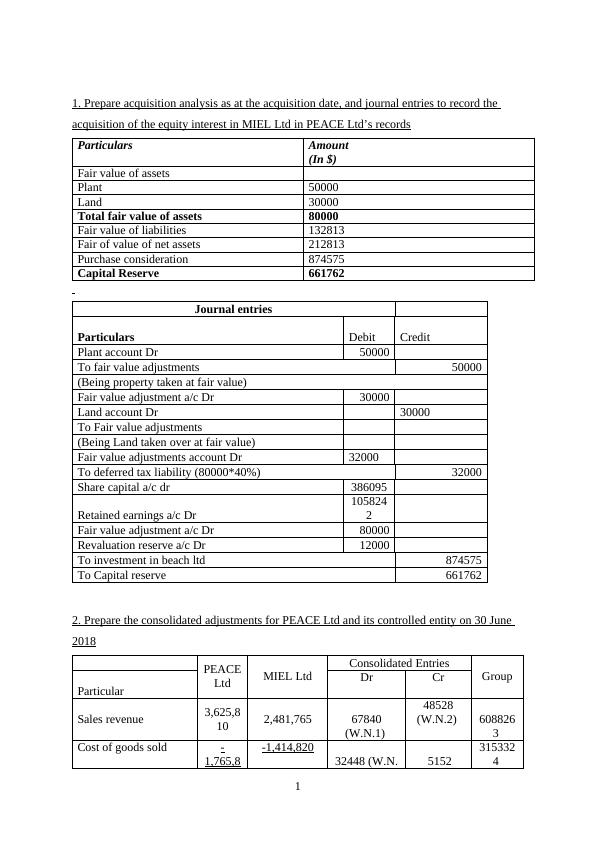 Financial Accounting Assignment | Acquisition Analysis_3