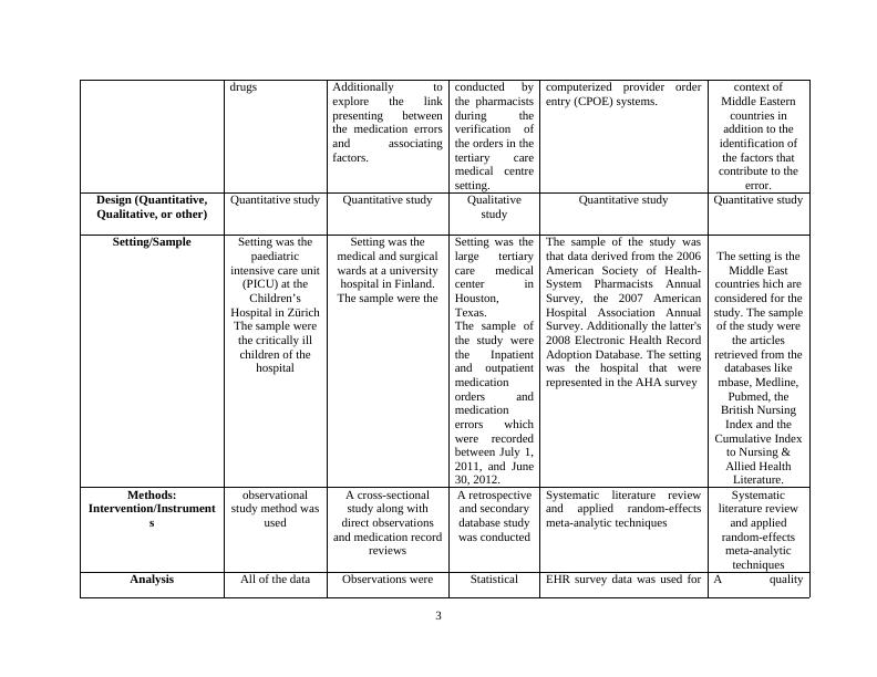 Literature Review: Table of Evidence_3
