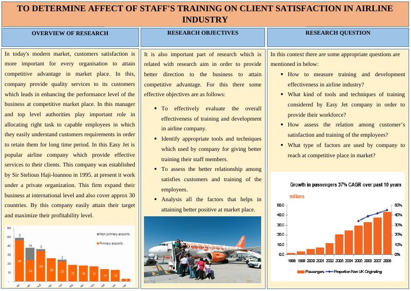 Effect of Staff's Training on Client Satisfaction in Airline Industry_1
