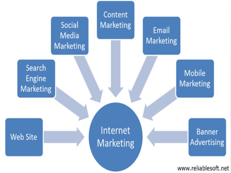 ( P37 ) Internet Marketing_3