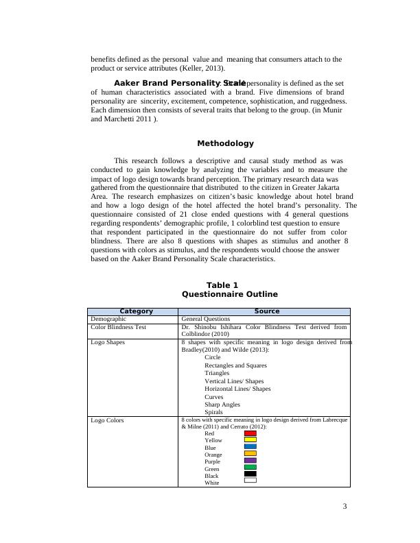 Research of Logo shapes and colors in the hotel industry PDF_3