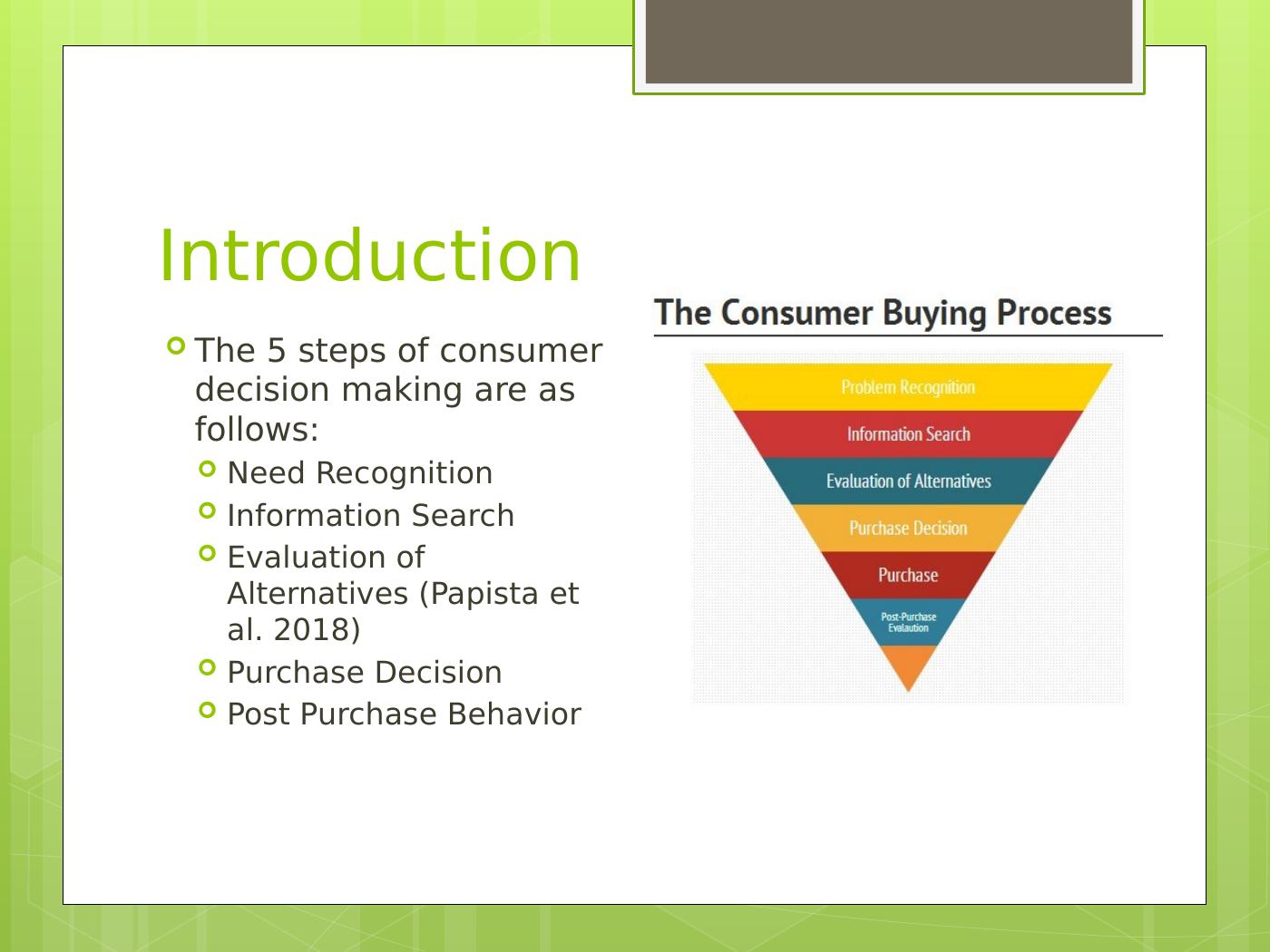 What Is Consumer Behavior and Why is it important?