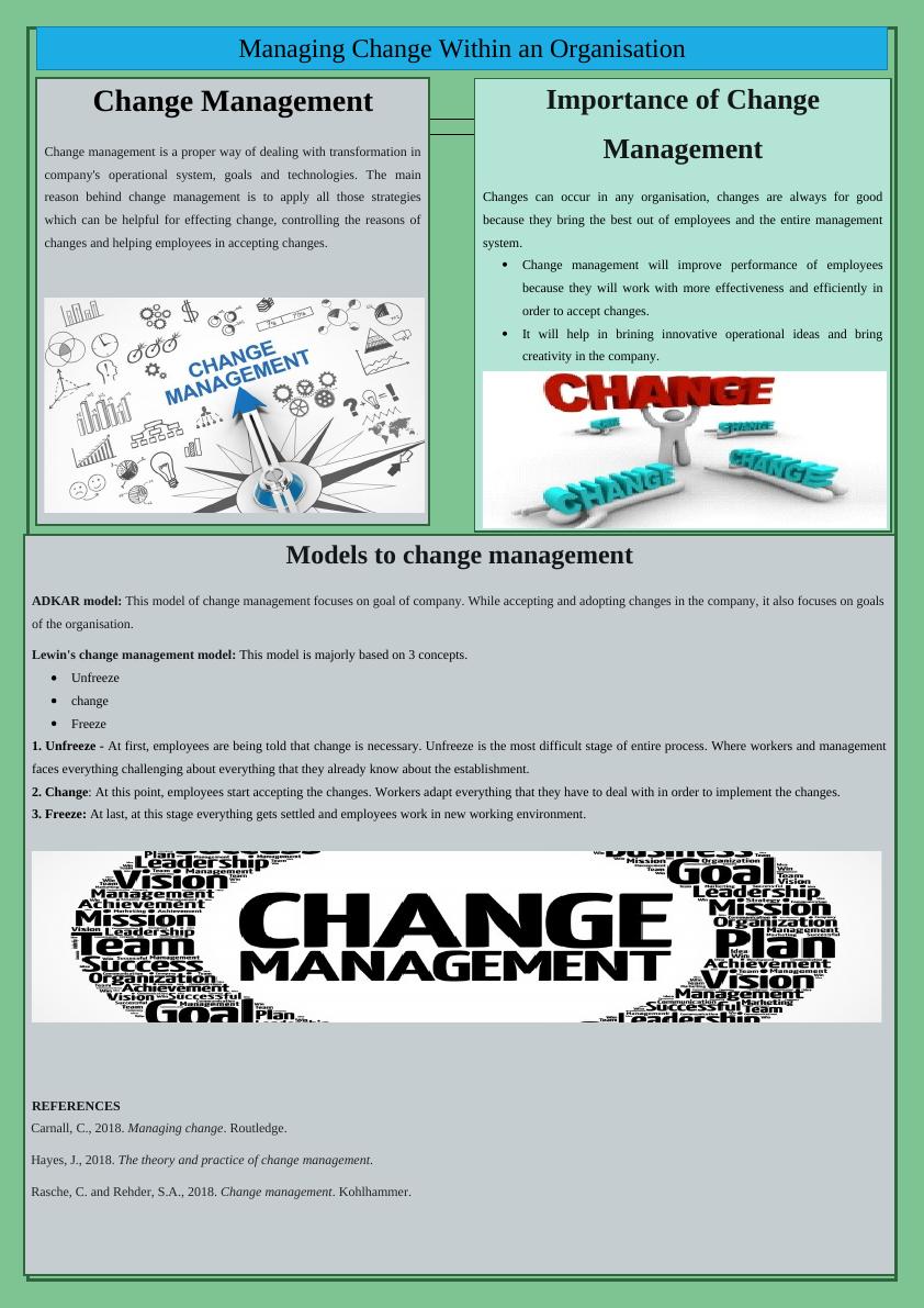 Managing change in organisations assignment_1