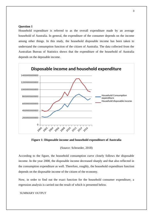 A Study on the Disposable of the Consumer of Australia