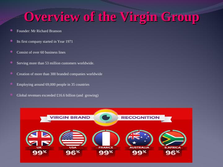Overview of the Virgin Group_2