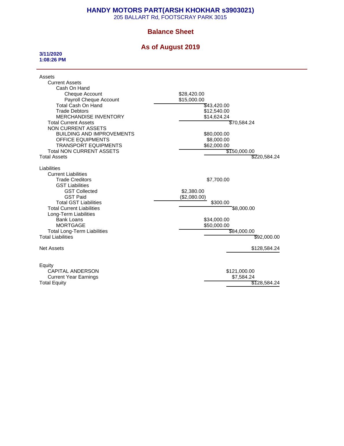 HANDY MOTORS PART STANDARD BALANCE SHEET