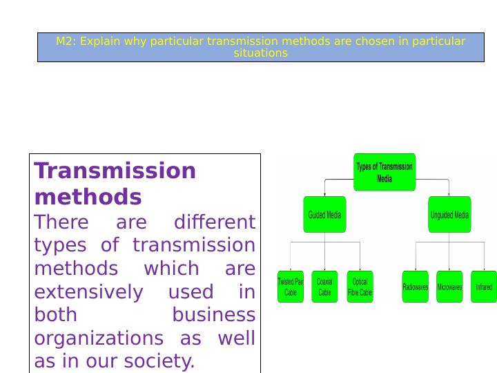Transmission Methods in Communication Technologies_2