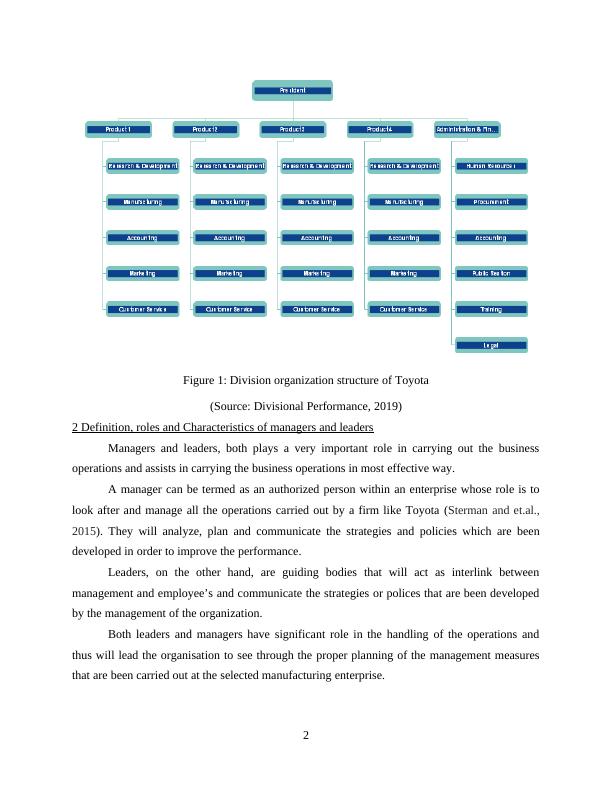 Operations Management Assignment - Toyota_4