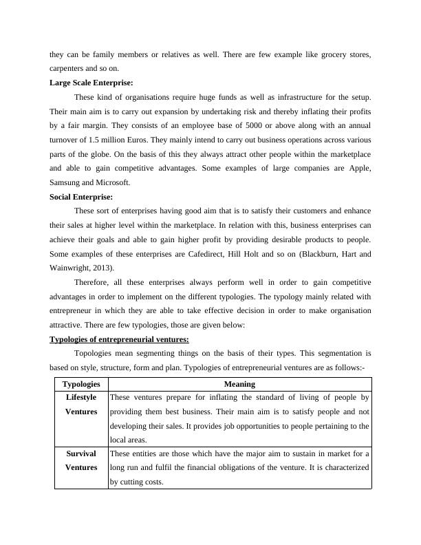 Entrepreneurship and Small Business  Management  Assignment_4