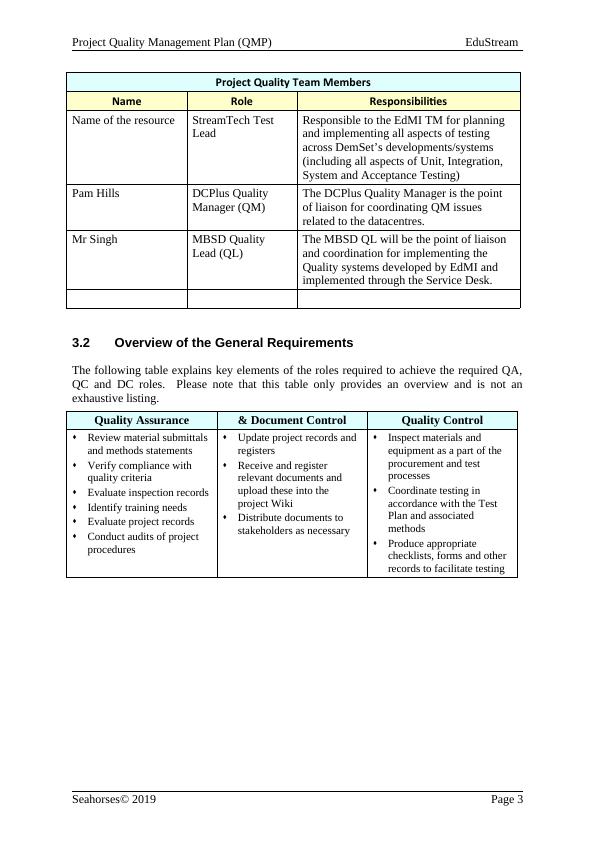 quality management plan assignment