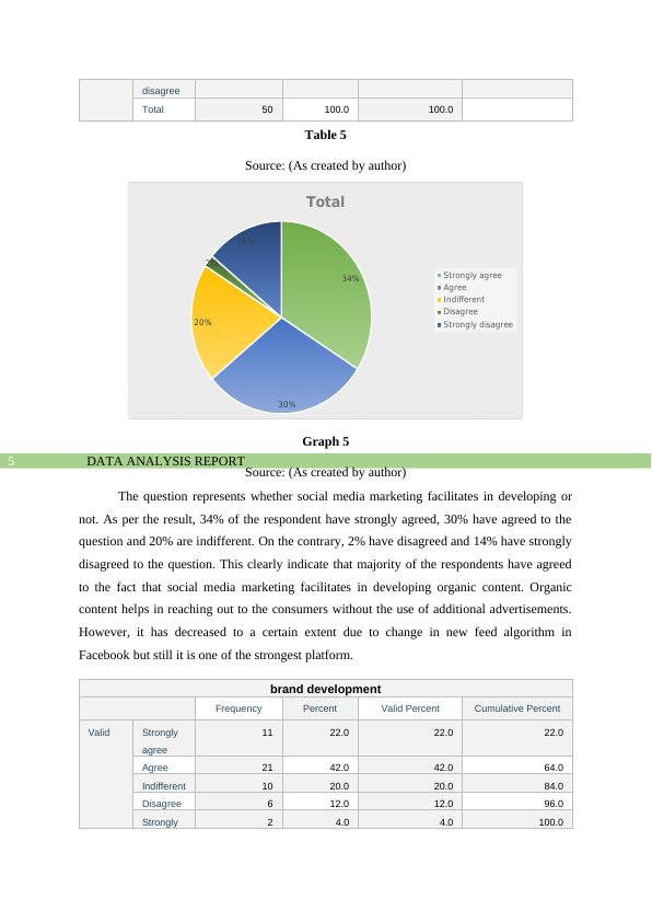 Data Analysis Report on Advantages and Disadvantages of Social Media in Digital Marketing_6
