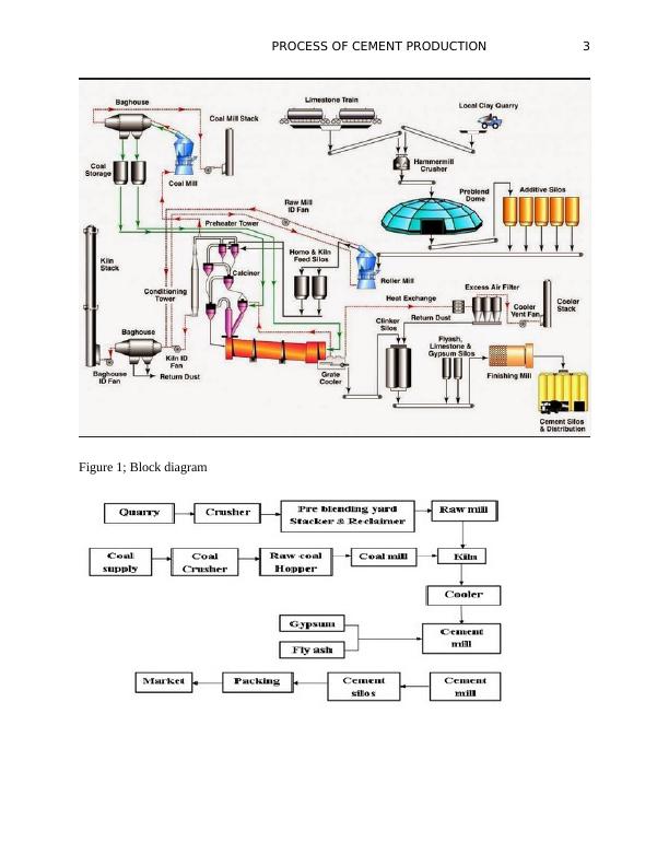 Process of Cement Manufacturing_3