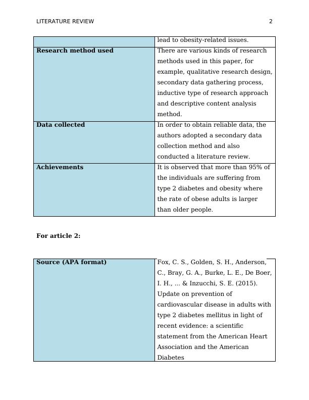 literature review diabetes type 2