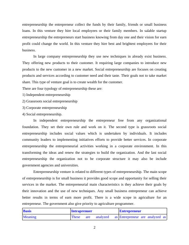 Report on Types of Entrepreneurial Ventures and Its Topology_4
