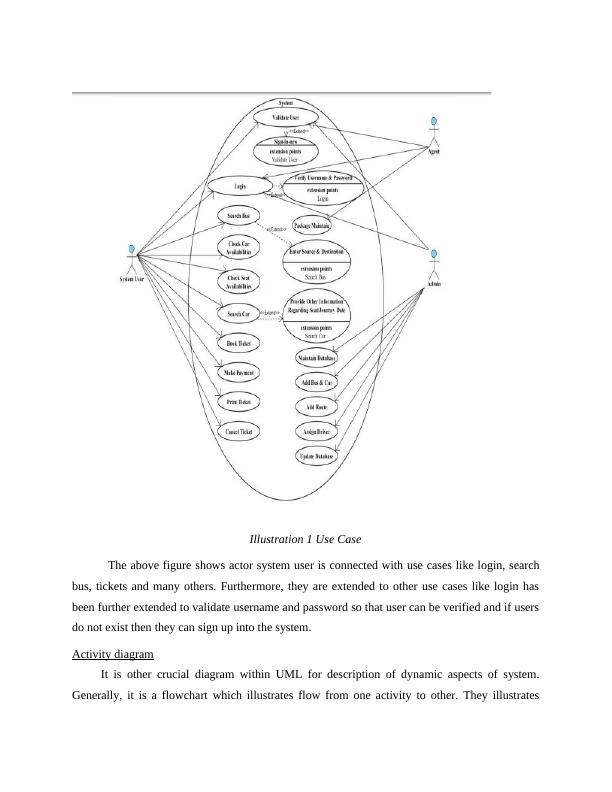 Domain Model Class Diagram - PDF_4