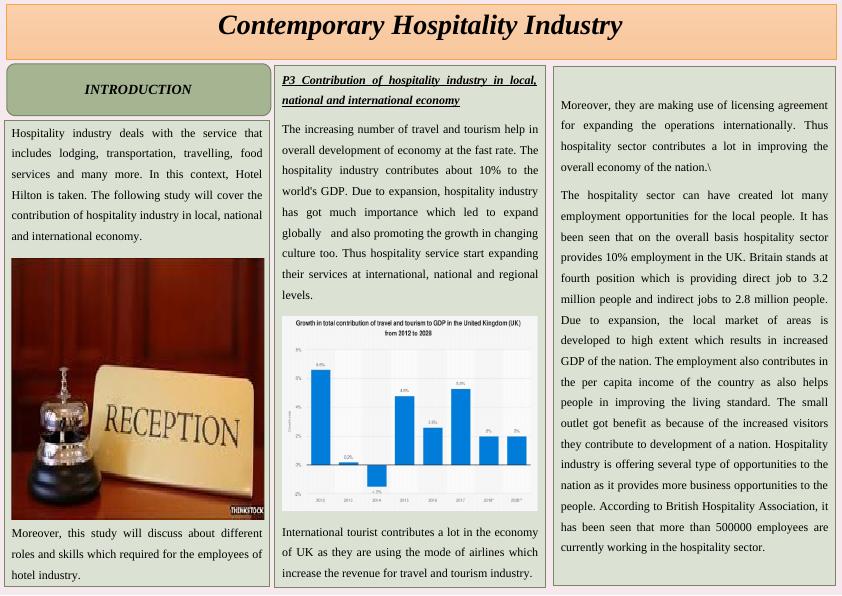 Contemporary Hospitality Industry in UK_1