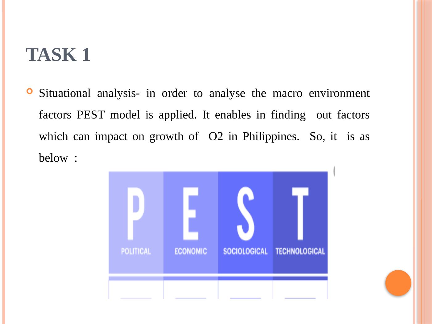 International marketing plan