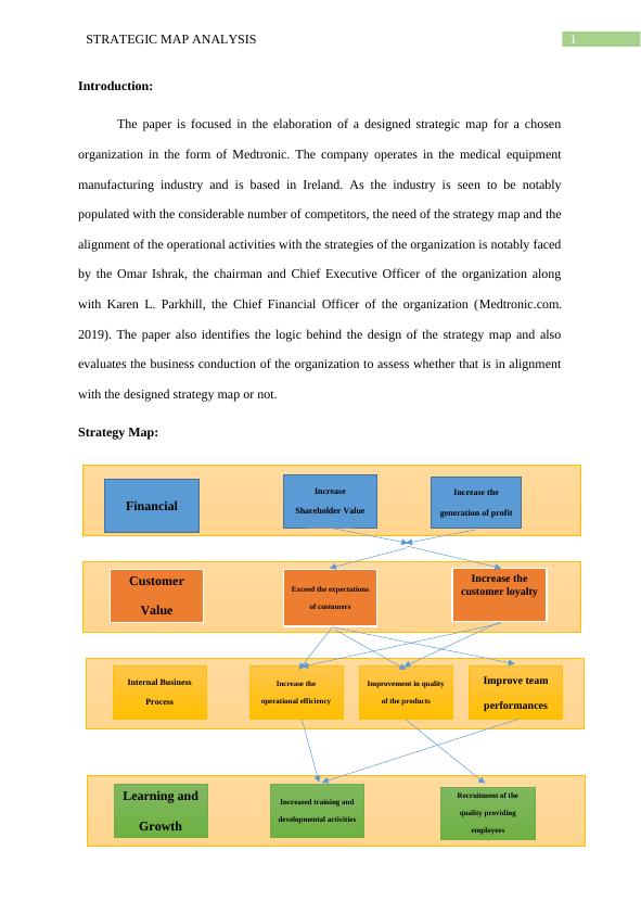 STRATEGIC MAP ANALYSIS Strategic Map Analysis Name of the Student Name of the University Author_2
