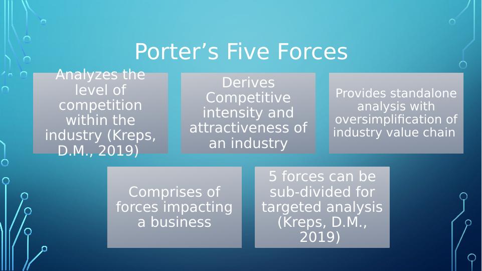 Porter’s Five Forces for the strategic value of virtual reality technology in the civil and building construction industry_2