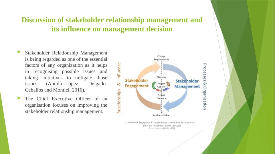 Stakeholder Relationship Management and Its Influence on Management Decision Making_3