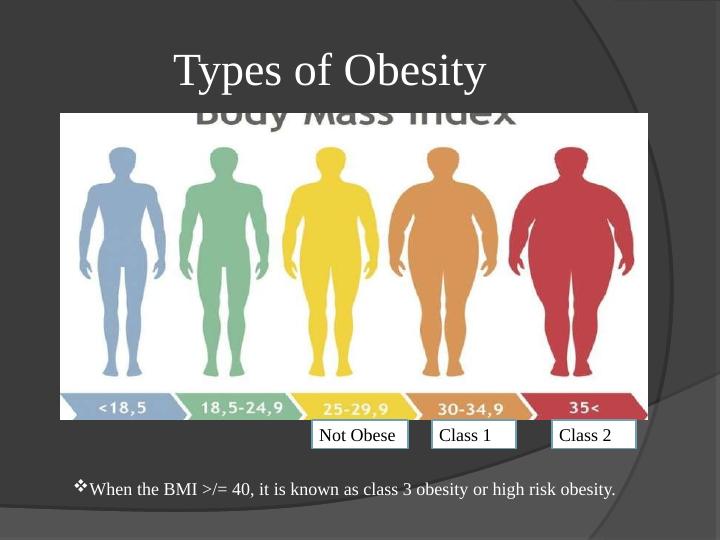 Obesity Teaching Plan The topics to be covered_4