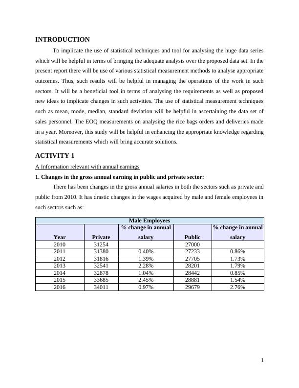 Assignment of Statistics for Management_3