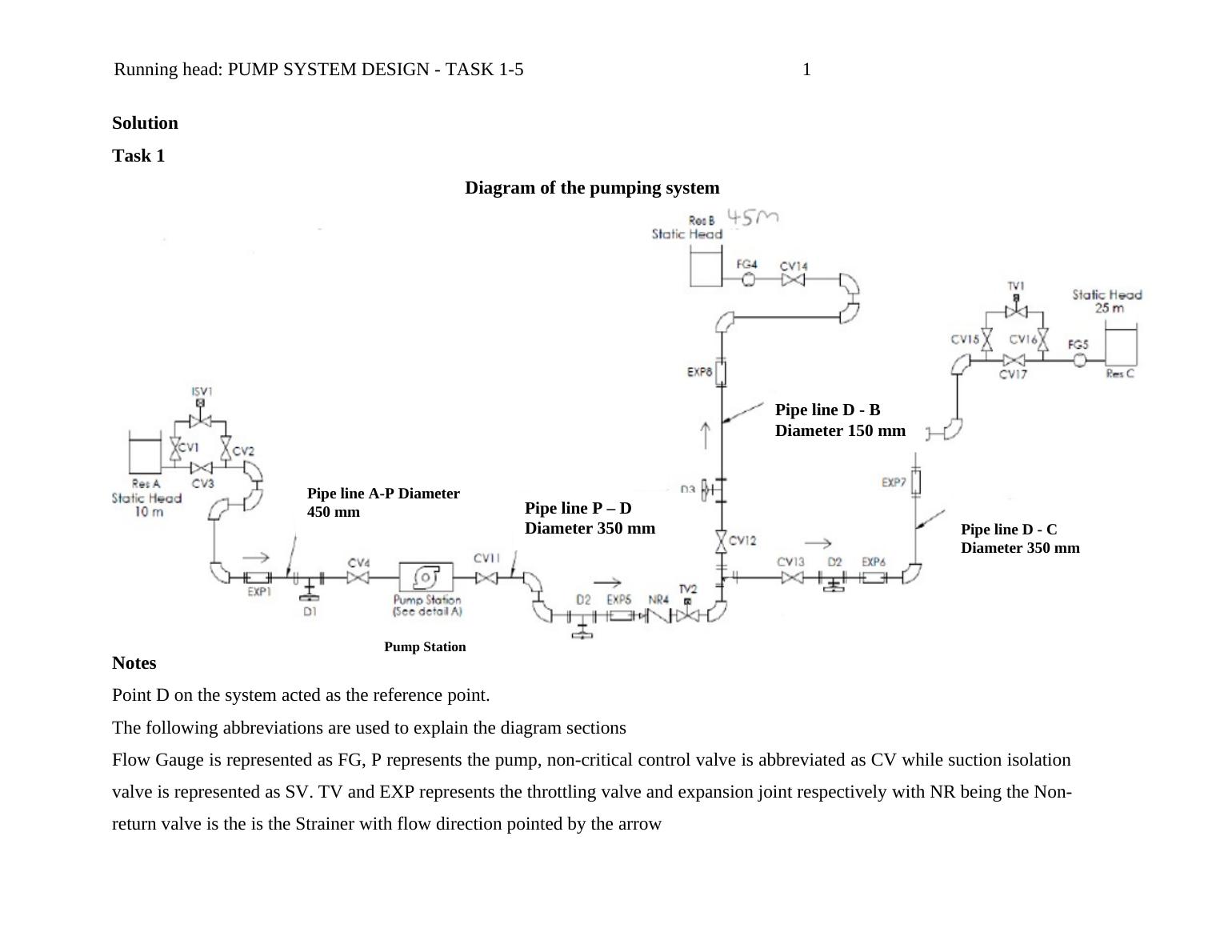 PUMP SYSTEM DESIGN TASK 15.