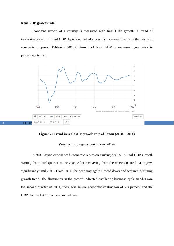 Economic Performance of Japan: Real GDP, Unemployment, and Price Level Analysis_4