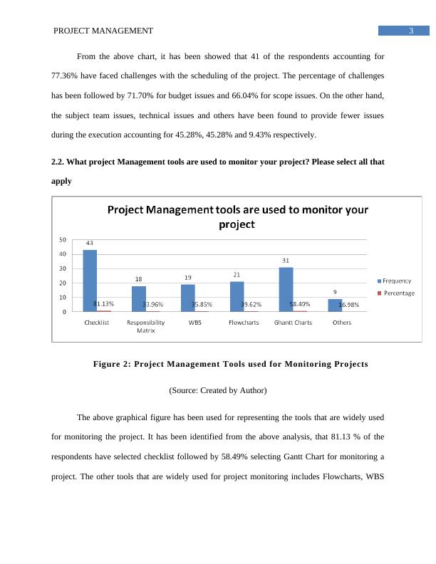 Project  Management Assignment_4
