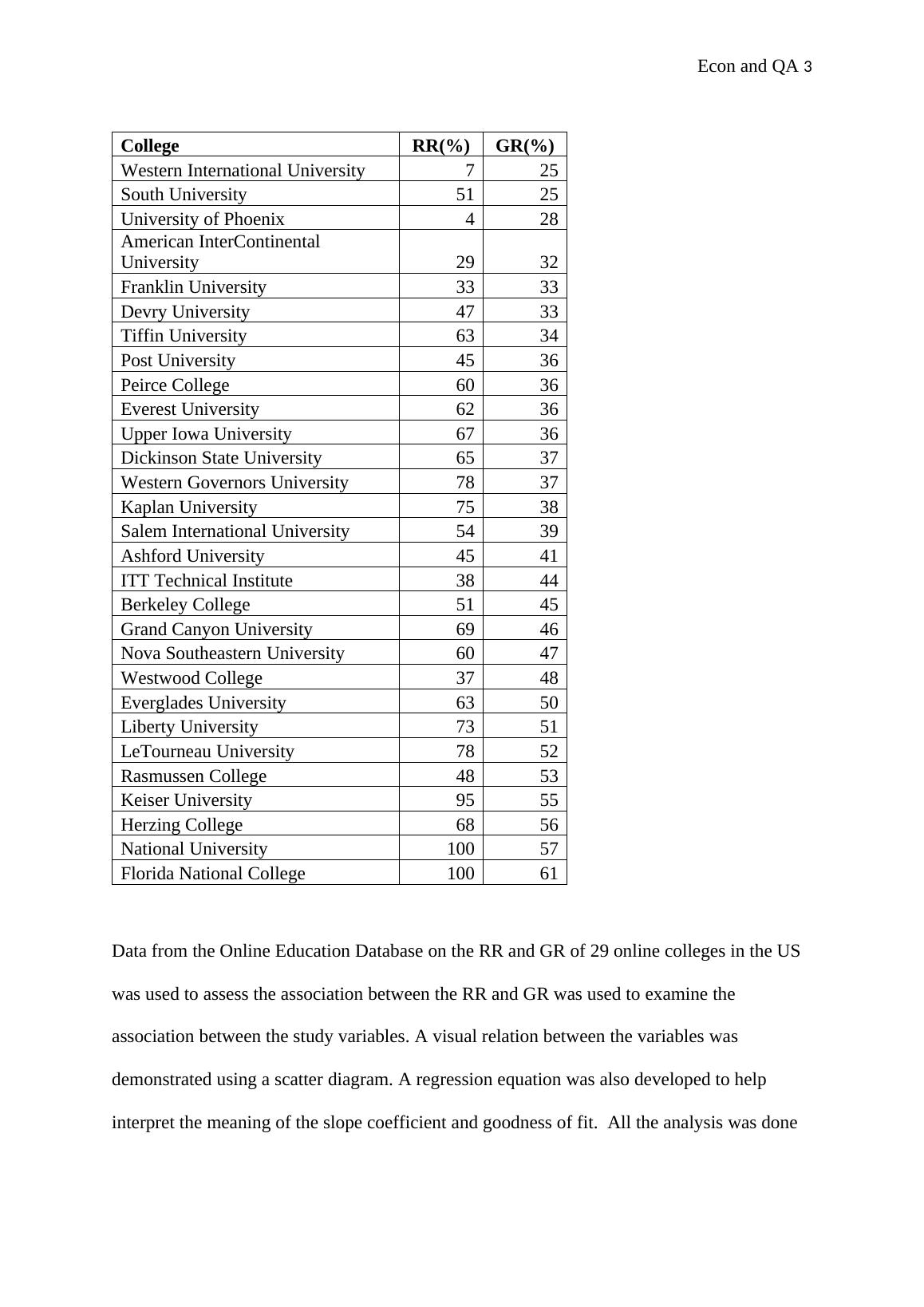Retention Rate and Graduation Rate among Online Universities