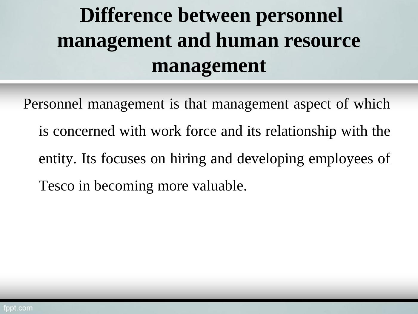 Difference between Personnel Management and Human Resource Management