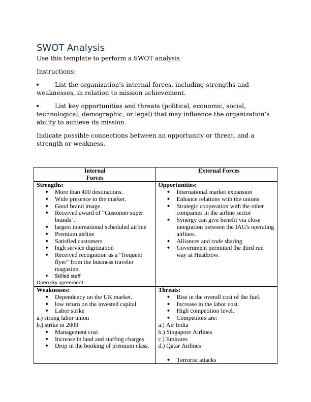 SWOT Analysis Use this template to perform a SWOT analysis