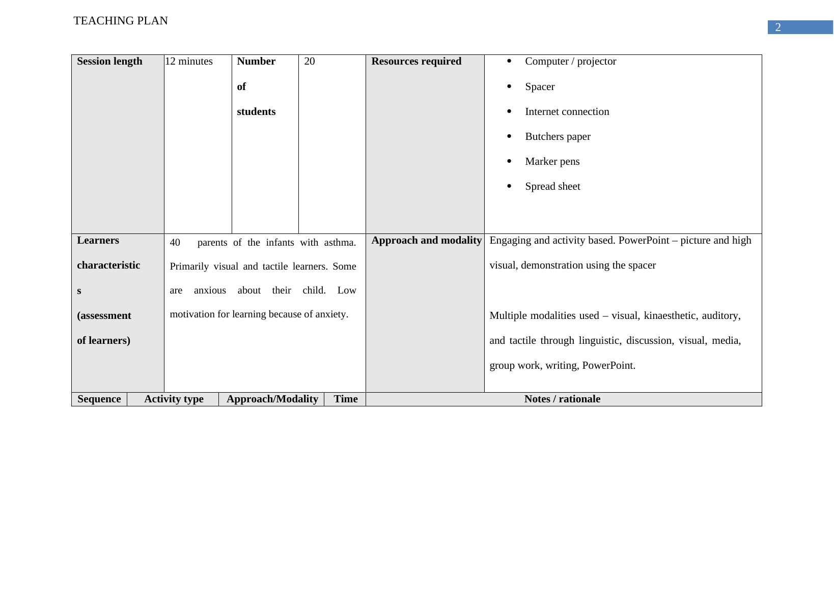 Teaching Plan for Asthma Spacer Guideline