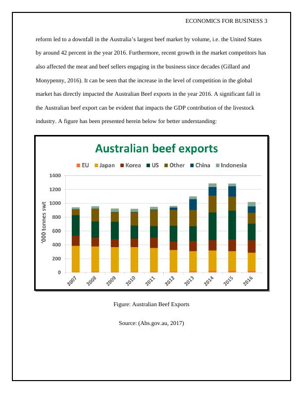 HI5003 | Economics for Business - Reforms in Australian Meat Industry_3