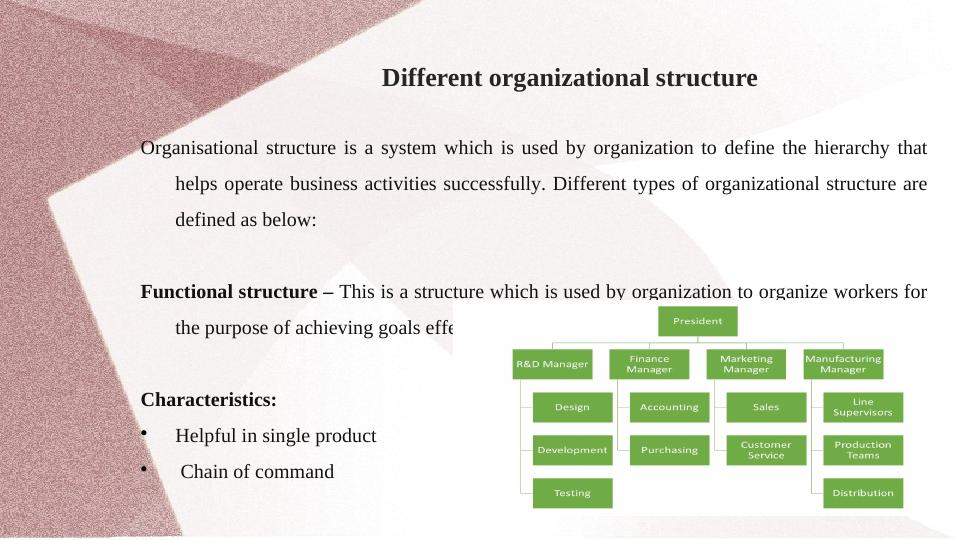 Organisational Behaviour: Different Organizational Structures and Cultural Theory_4