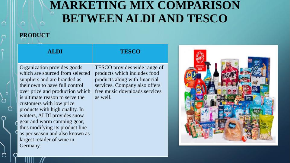 Marketing Mix Comparison: ALDI vs TESCO_3