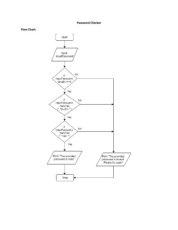 Password Checker Flow Chart