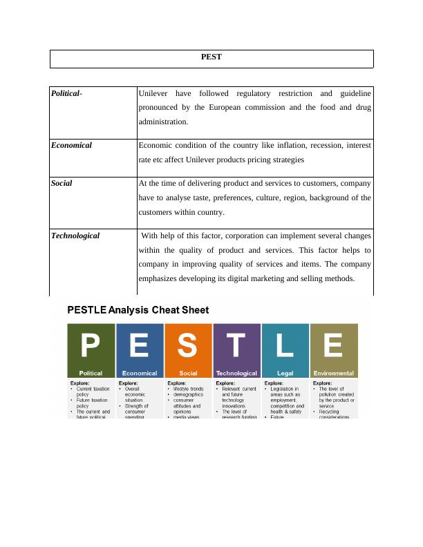 SWOT Analysis Assignment | PESTEL Analysis_1