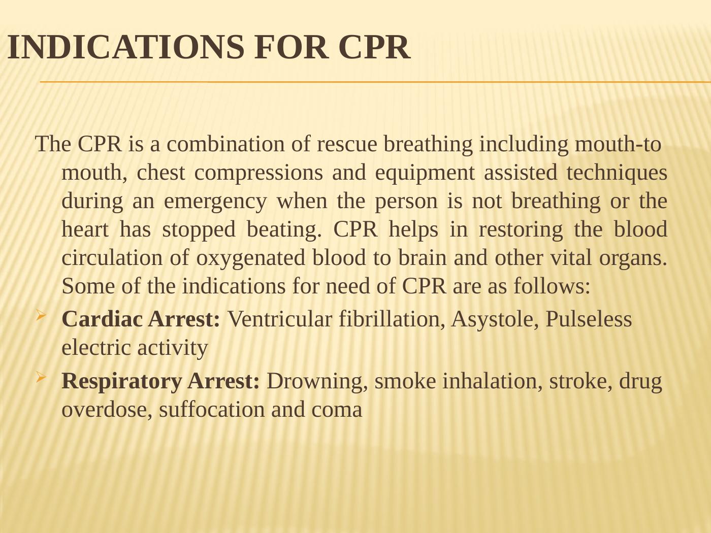 cpr assignment in nursing pdf