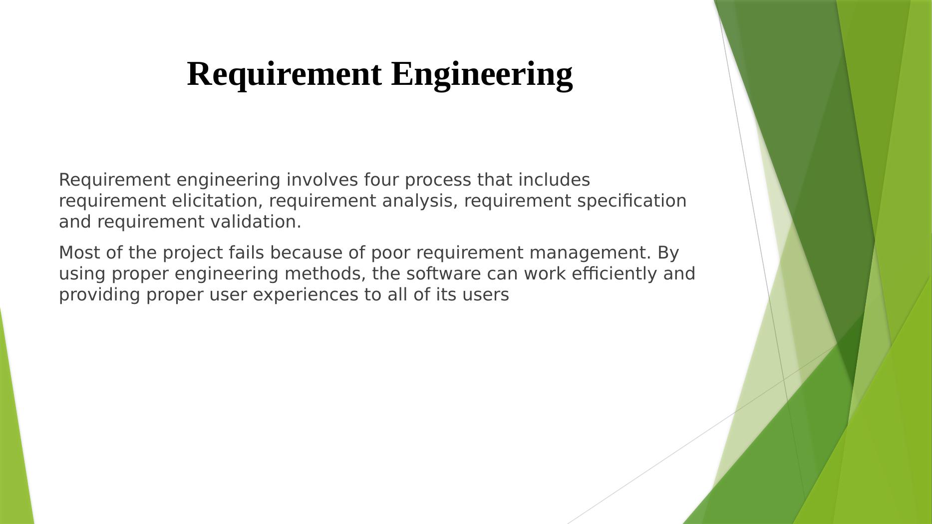 The Engineering                     process_2